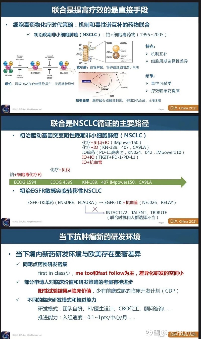 2024最新肿瘤药物研发进展：靶向疗法、免疫疗法及未来趋势