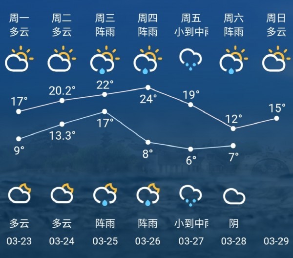 济南天气预报最新信息：精准预测，助力您的生活