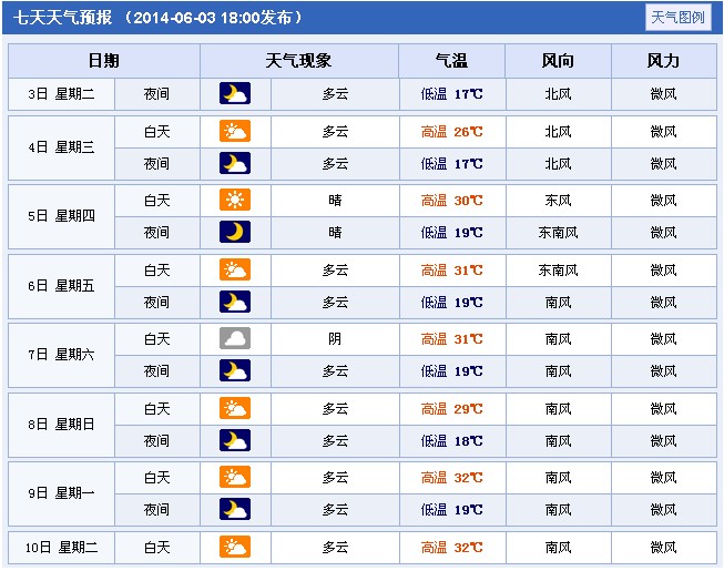 今日临沂天气详解：温度、风力、降雨及未来天气趋势预测