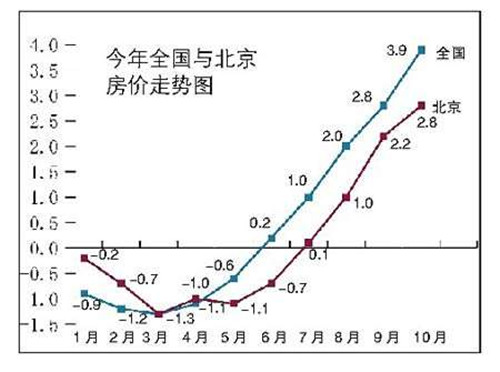 2024年最新房价深度解析：一线城市、二三线城市房价走势及未来预测