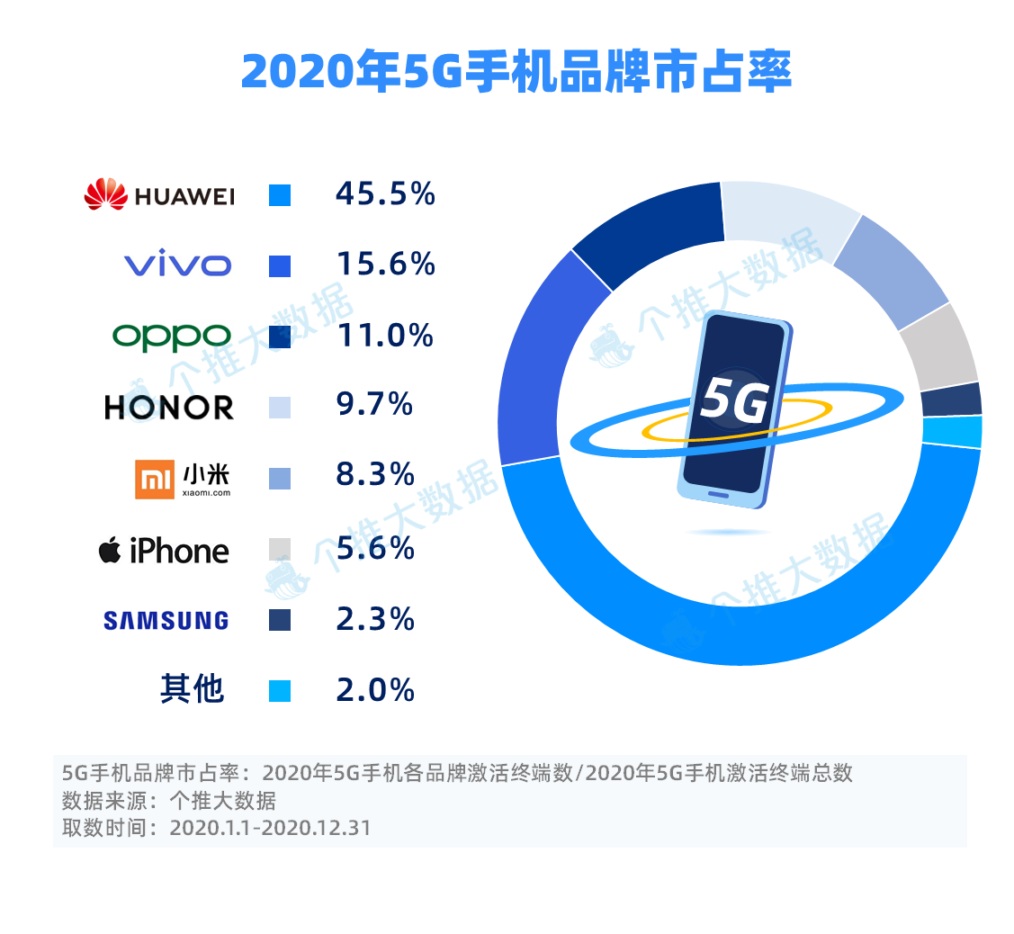 三星手机最新型号详细分析：技术前景与市场趋势