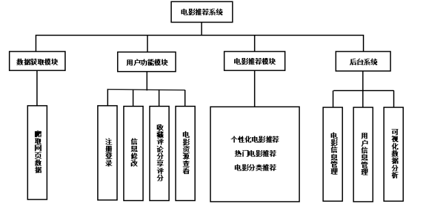 刺激眼球！最新上演电影全解析：超级内容与市场趋势调查