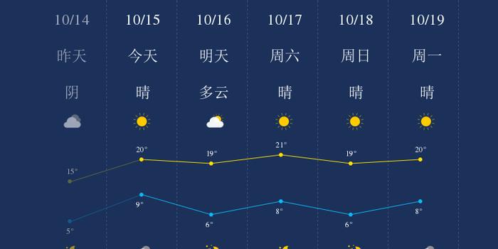 廊坊今日天气：详细预报及未来走势分析，助您合理安排出行