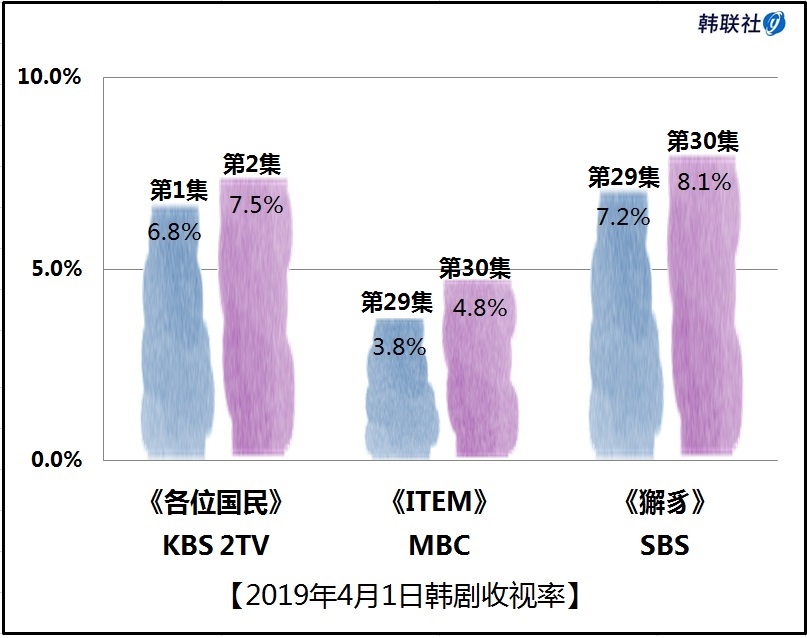 盘点2023年下半年最新韩国偶像剧：剧情走向、演员阵容及未来趋势预测