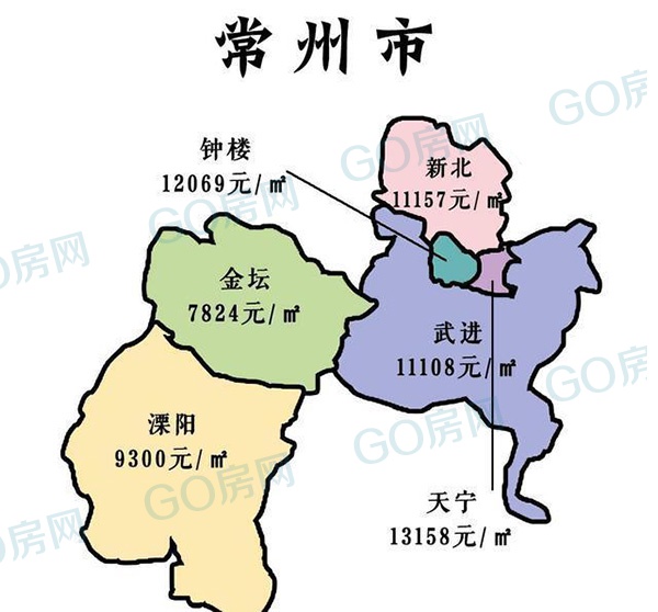 常州房价最新消息：分析当前市场趋势及中长期发展趋势