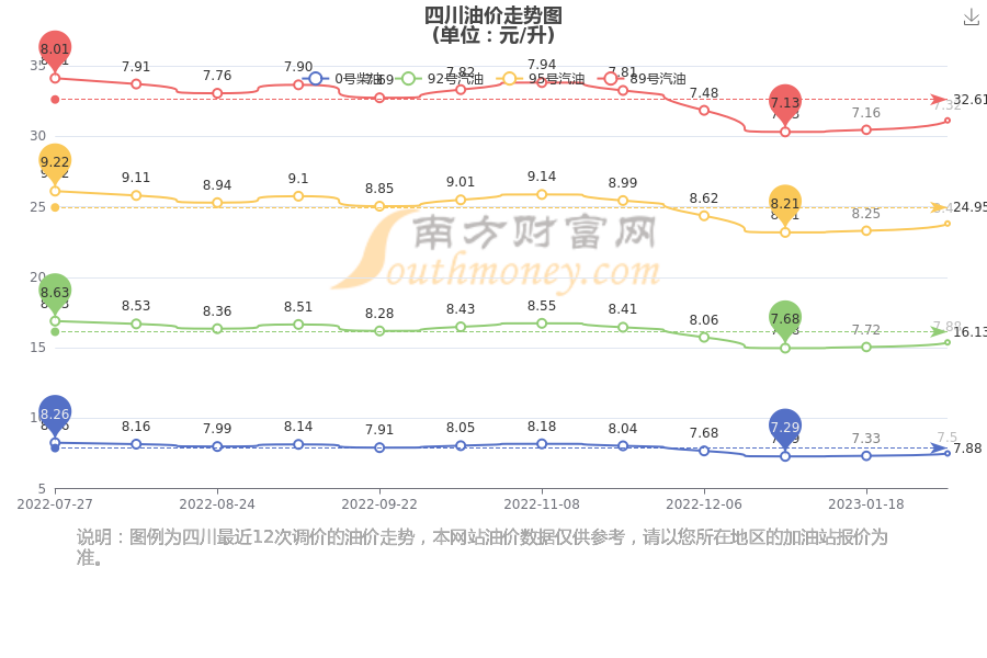 四川最新油价详解：影响因素、上下运动及将来趋势的分析