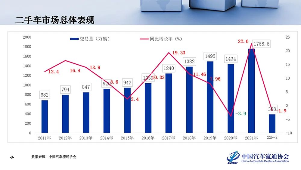 二手出租车转让最新动态：市场趋势、风险规避及未来展望