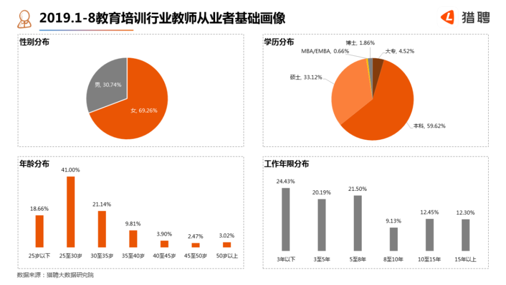 教师工资最新消息：各地职资调整动态及教职尊重发展