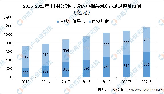 2024年最新港台电视剧盘点：剧情、演员及市场趋势深度解析