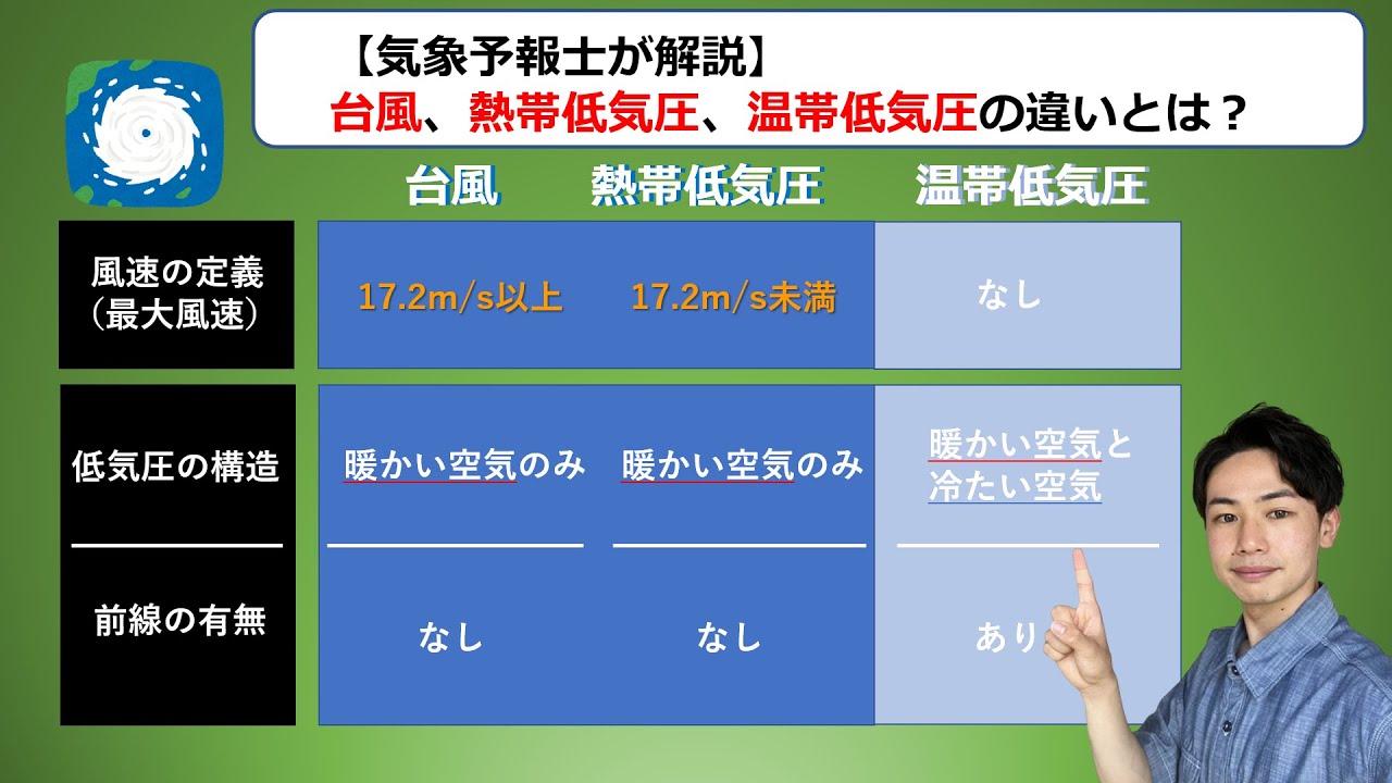 追踪热带低压最新消息：路径预测、影响评估及防御措施