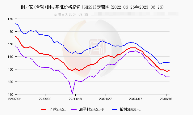 钢材价格今日报价：市场行情深度解析及未来趋势预测