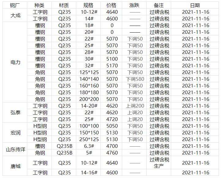 中国金钢99999今日价格分析：影响因素、投资风险及市场趋势预测