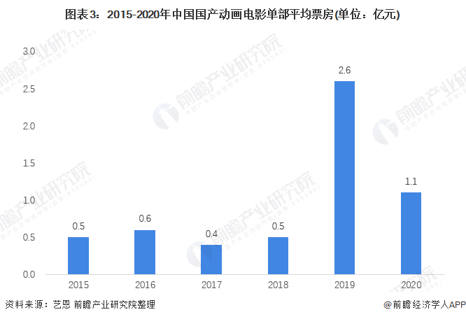 2024最新电影8：类型趋势分析及未来展望