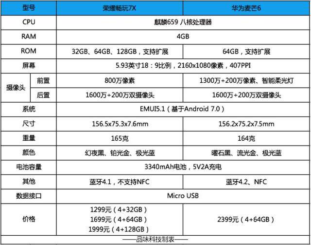 vivo最新款手机价格深度解析：配置、性价比及未来展望