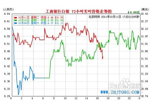 今日纸白银价格走势分析：投资风险与未来展望