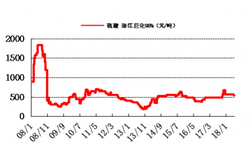 神秘力量 第74页