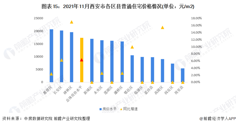 西安最新房源信息解读：市场走势、区域分析及购房建议