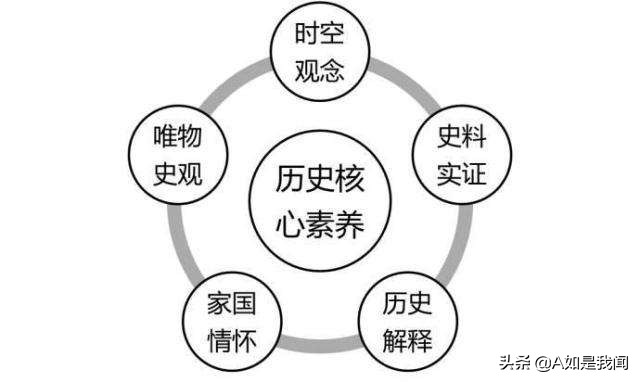 深度解析：最新历史学科五大素养及其对未来教学的影响