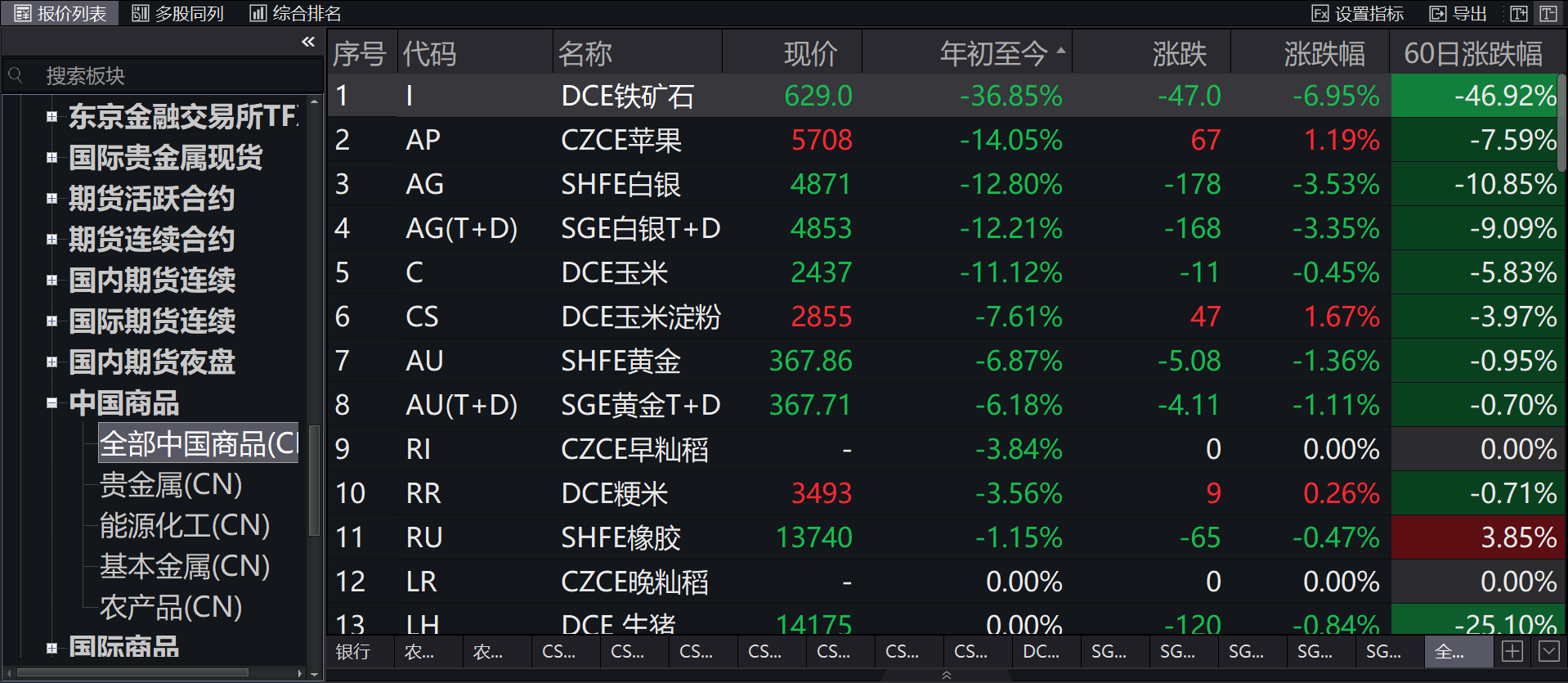 铁矿石最新价格行情分析：影响因素与于期风险