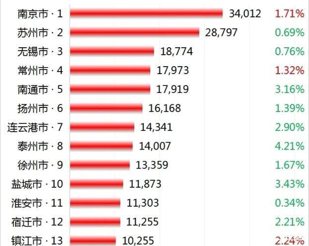 镇江房价最新走势分析：区域差异、未来预测及购房建议