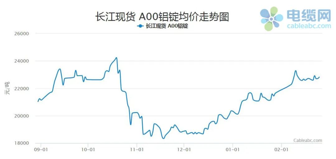 长江铝岩今日价动态分析：影响因素、市场趋势及未来预测