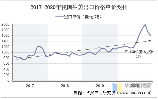 今日姜价波动分析：影响因素、市场行情及未来走势预测