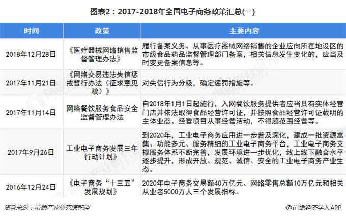 今日电子行业前景分析：技术创新与市场挑战