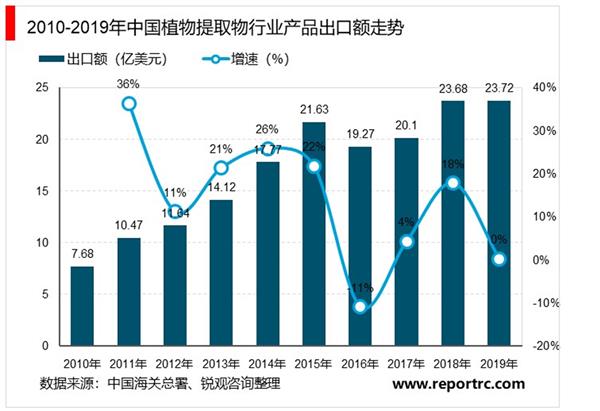 解码最新版植物：基因编辑技术、生态风险与未来展望