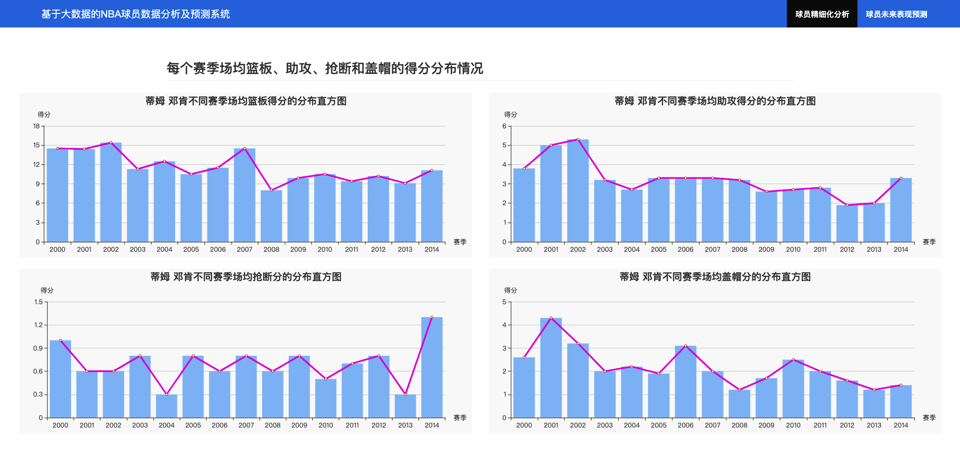 NBA三分榜最新排名深度解析：射手崛起与战术变革