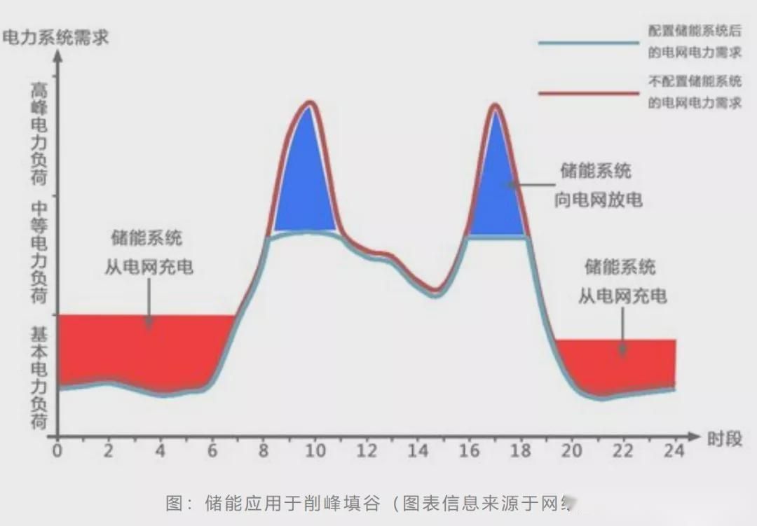 江苏省最新电价详解：居民、工商业电价走势及未来预测