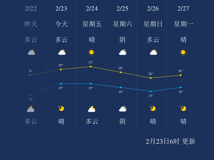 西双版纳今日天气分析：温度、雨量及其对旅游的影响