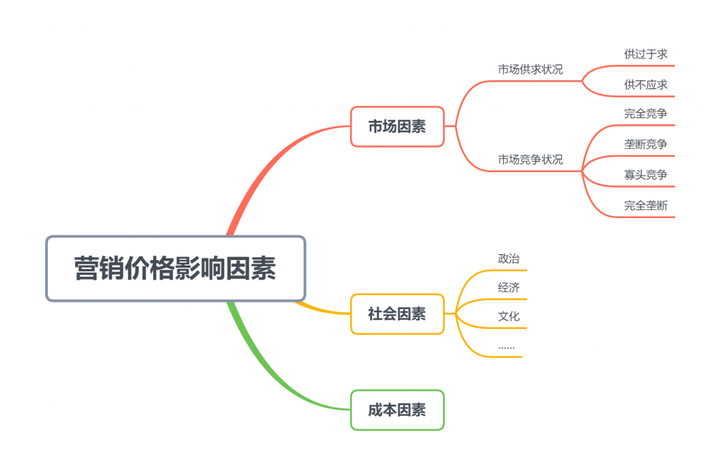 柴油调价最新消息：解读油价波动对运输业的影响及未来走势