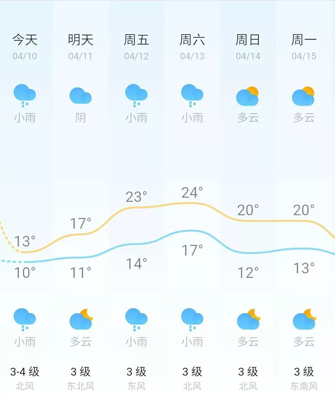 今日长沙天气：细致解读，助您轻松应对一天