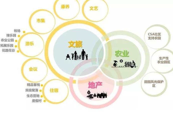 最新旅游贷深度解析：政策利好与风险防范指南