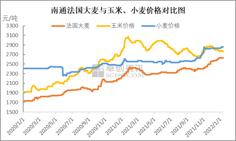 今日大麦价格调查：影响因素分析及市场趋势预测