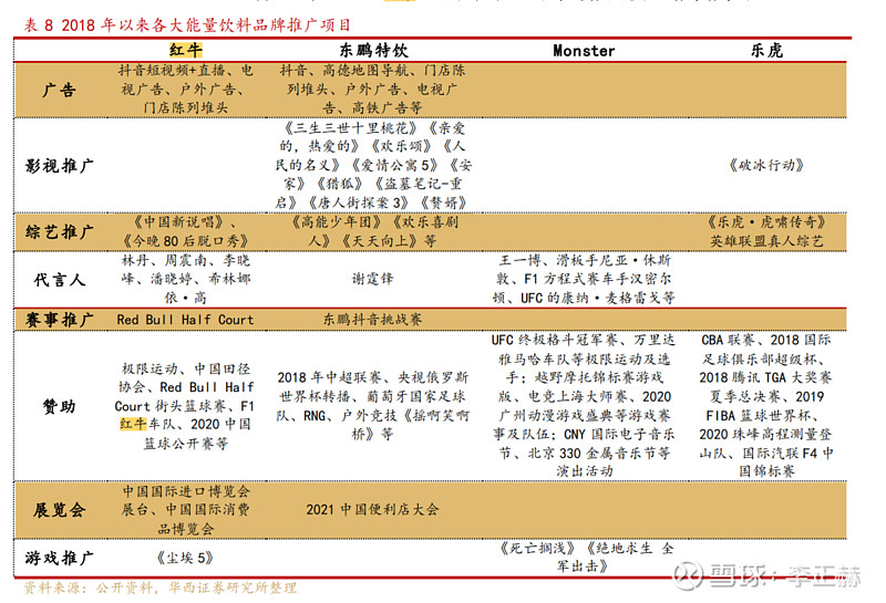 红牛最新新闻：品牌战略调整与市场竞争格局变动分析