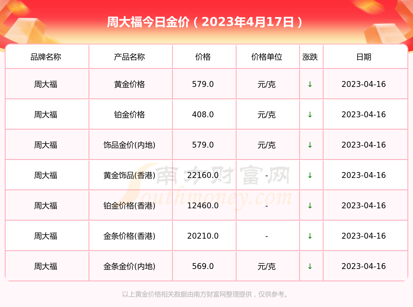 今日黄金金条价格深度解析：投资价值、市场走势及风险提示