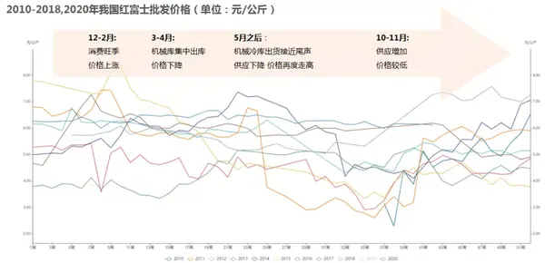 香港苹果最新报价深度解析：渠道、价格差异及未来走势预测