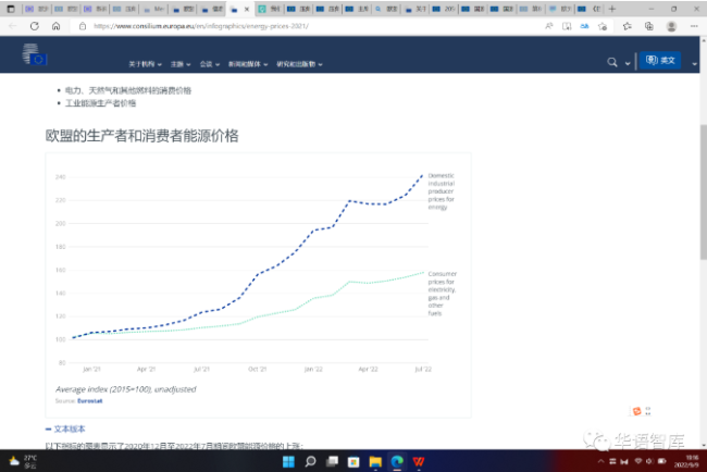 技术 第28页