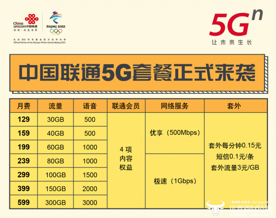 联通套餐最新速览：资费对比、优缺点分析及未来趋势预测