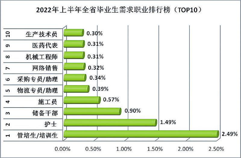 永安招聘网最新招聘信息：岗位趋势、求职技巧及未来展望