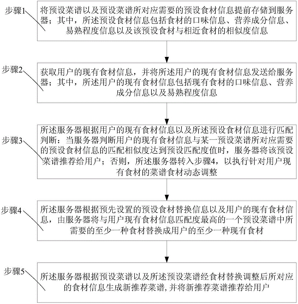 最新食堂菜谱大全：营养均衡，花样翻新，提升就餐体验