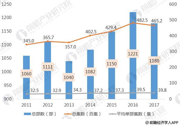 2024年最新电视剧盘点：类型趋势、制作水准及未来展望