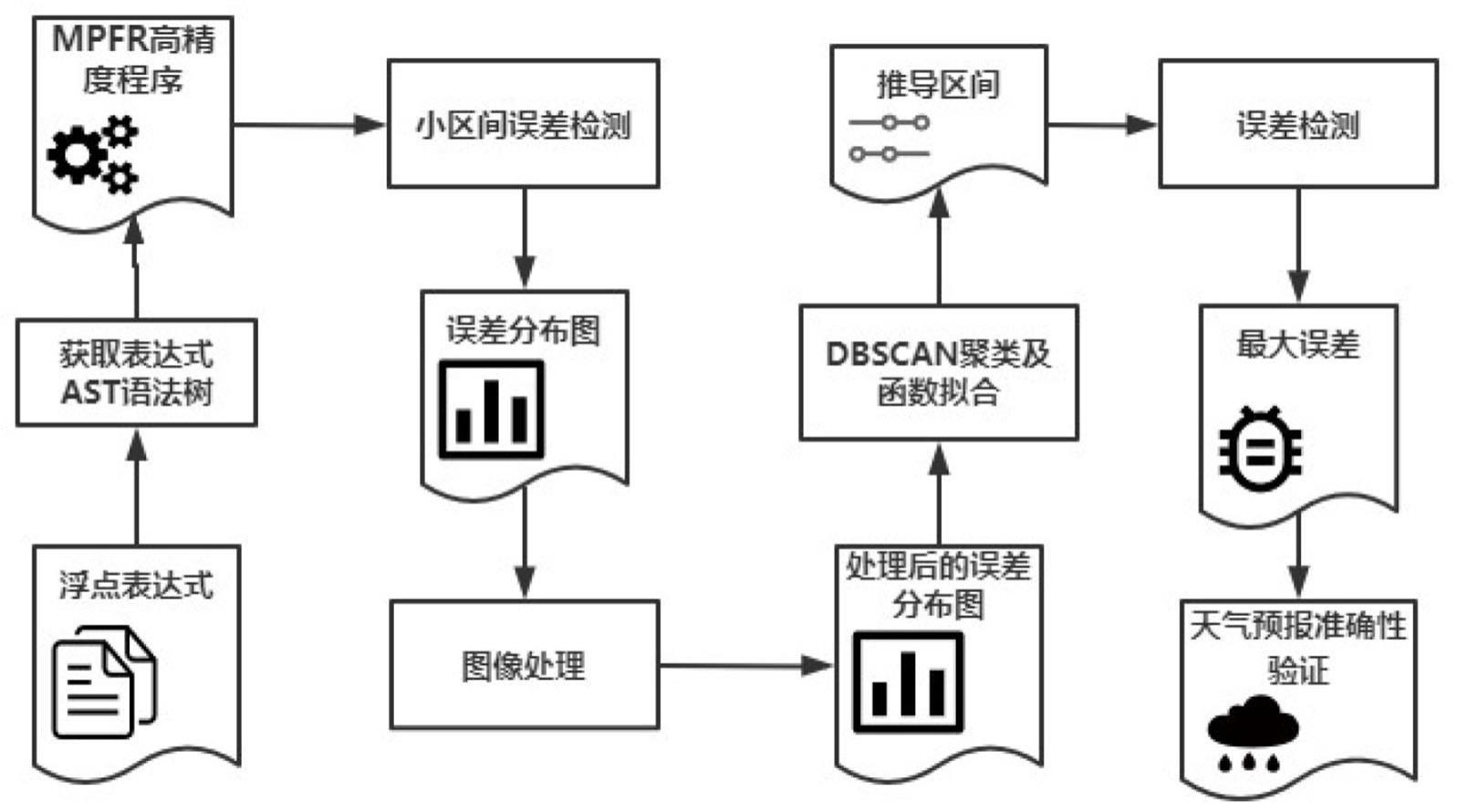 探秘今日天：天气预报的精准度、影响因素及未来发展趋势