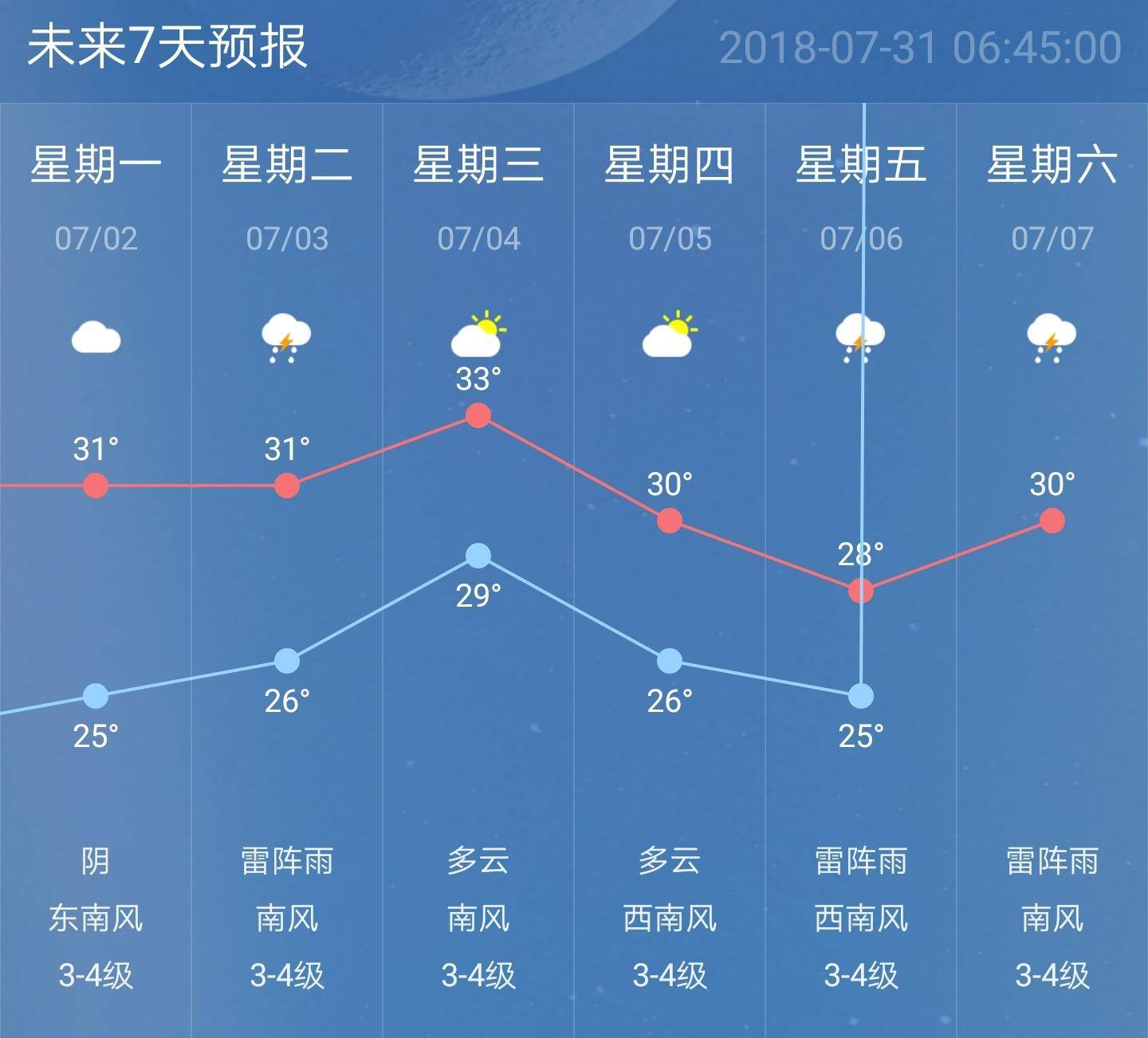 抚顺今日天气详解：温度、降水及未来天气趋势预测