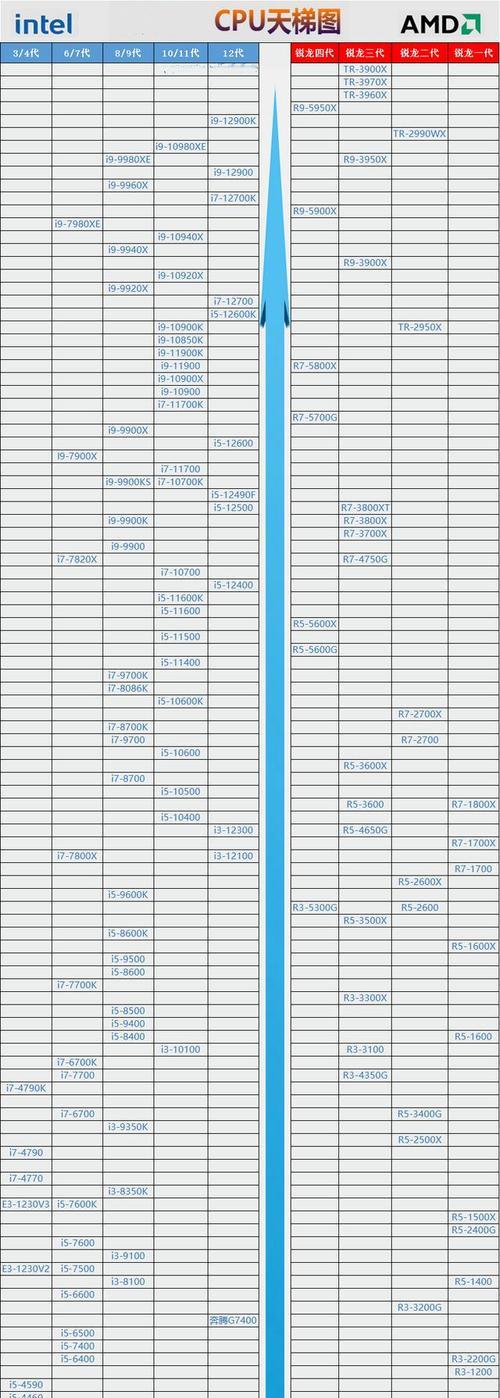 解析最新天梯趋势：战略、技术和环境的影响