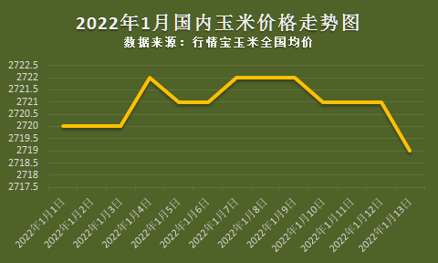 今玉米最新价格深度解析：市场行情、价格波动及未来走势预测