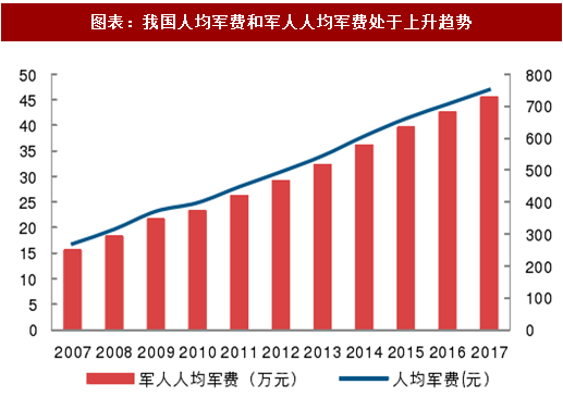 军人工资调整最新消息：分析当前政策和未来趋势