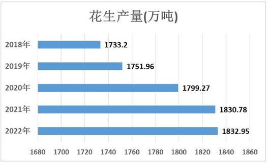 今日花生价格最新行情：发展趋势分析及市场风险阻碍