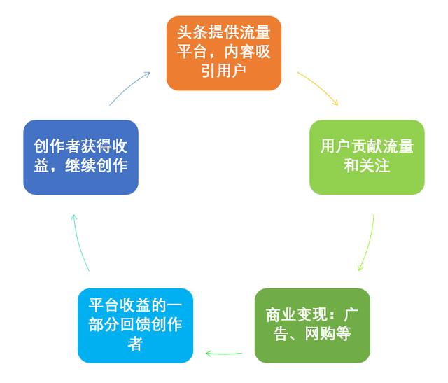 异次元空间 第71页